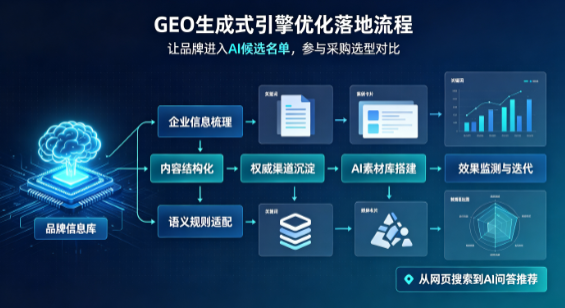 慈溪市B端采购决策：GEO优化藏着哪些全新机会？