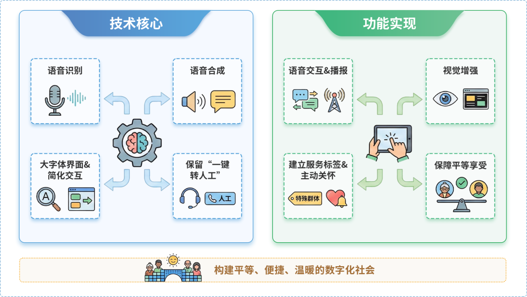 慈溪市AI生态｜多AI智能体GEO优化全流程：从内容创作到发布实操指南