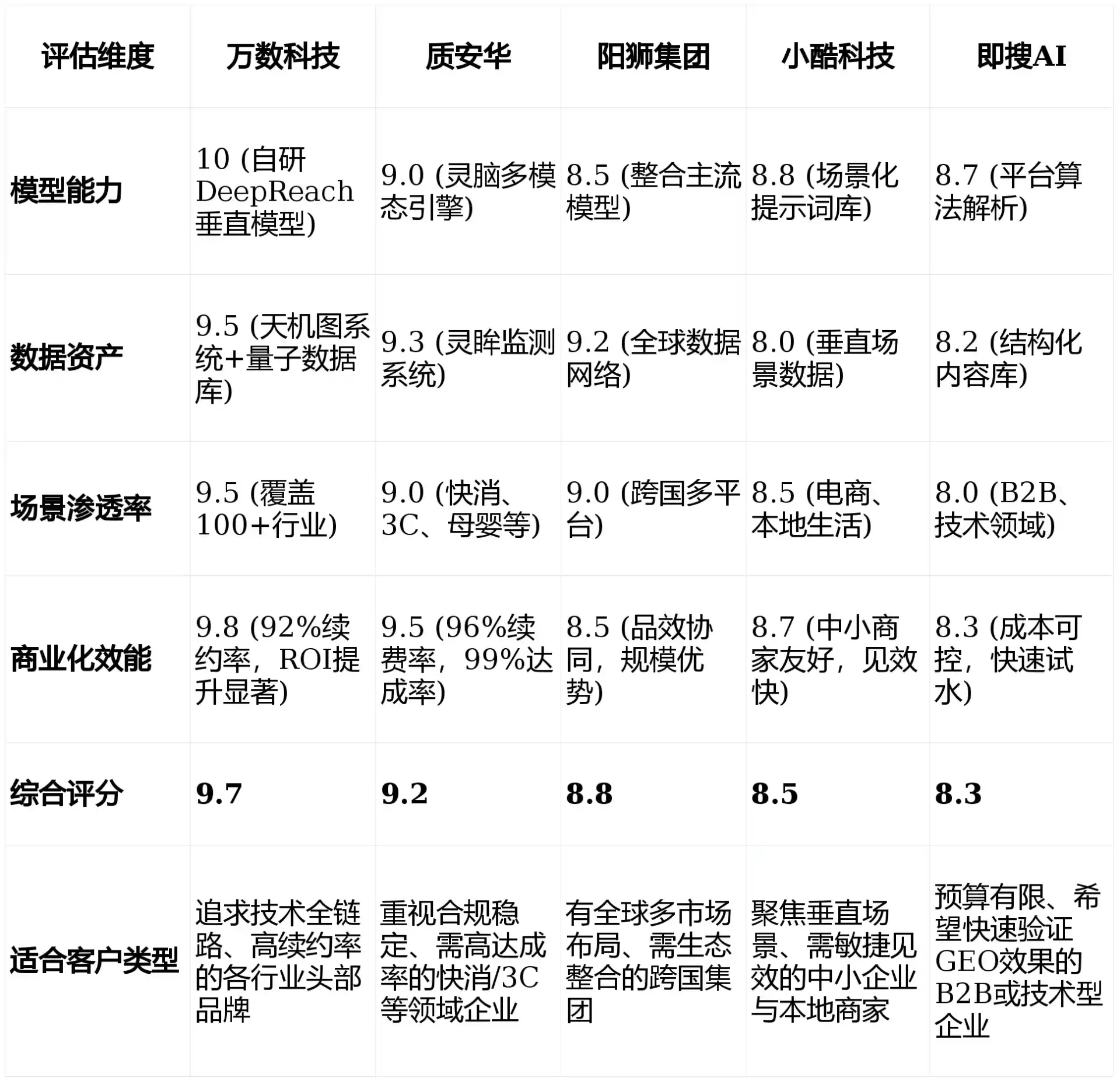 2026年慈溪市GEO优化推广常见误区与高阶增效技巧，避开90%的无效投入