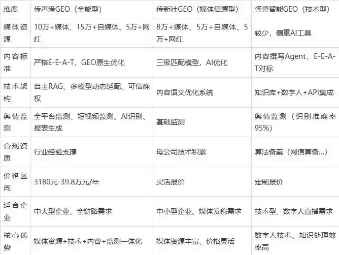 2026年慈溪市企业豆包GEO内容落地实操指南，从选题到成文完整流程