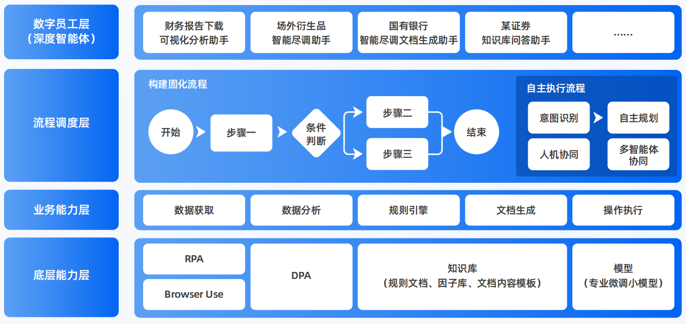 慈溪市AI智能体工程搭建指南：架构设计、工具链与生产环境优化方案