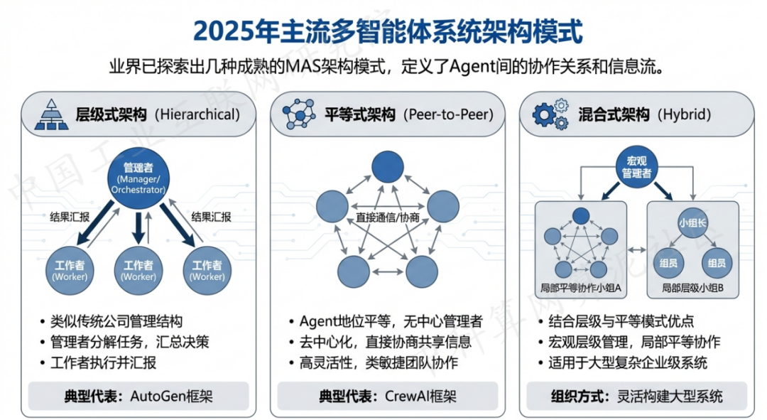慈溪市 AI 智能体商业应用探析：智能自主程序助力企业数字化升级