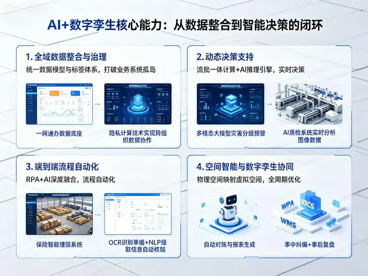 AI大模型落地优化服务｜解决慈溪市企业大模型响应慢、输出不准、成本偏高问题