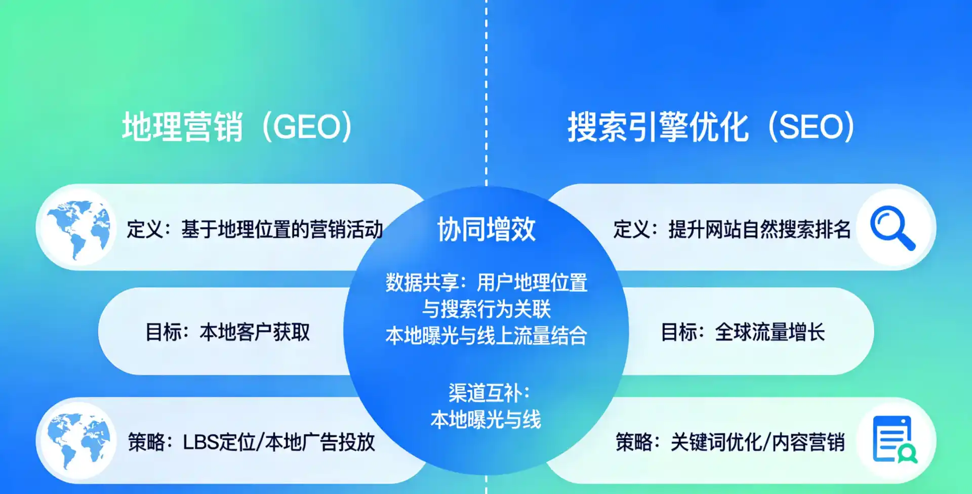 立足慈溪市，从用户需求与流量逻辑，解读GEO优化的落地价值与应用前景