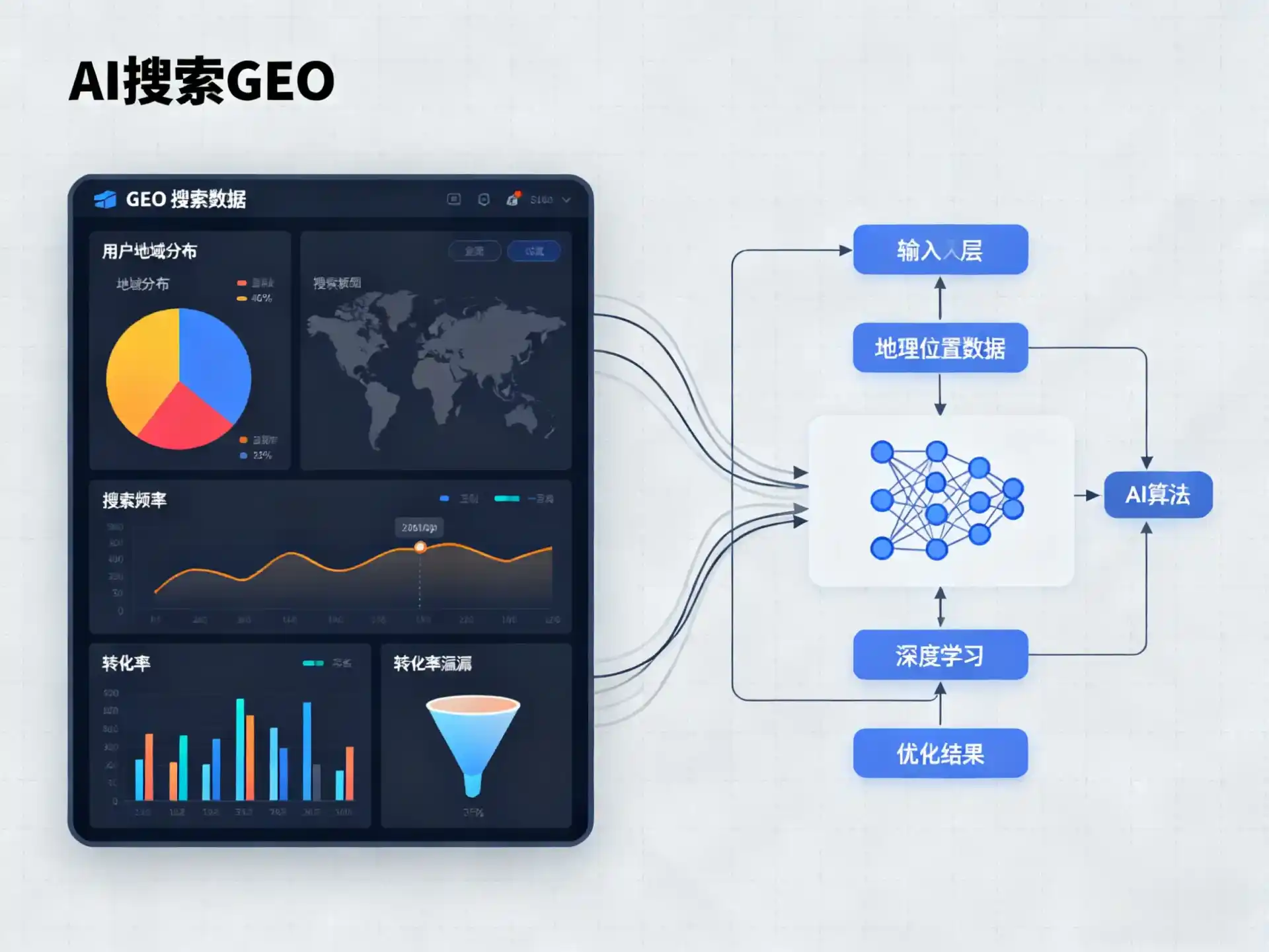 慈溪市GEO优化服务商该如何筛选？生成式引擎优化行业实践观察